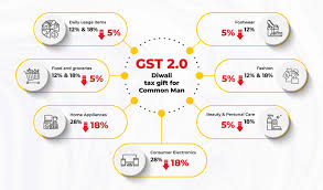 ITC under GST 2.0