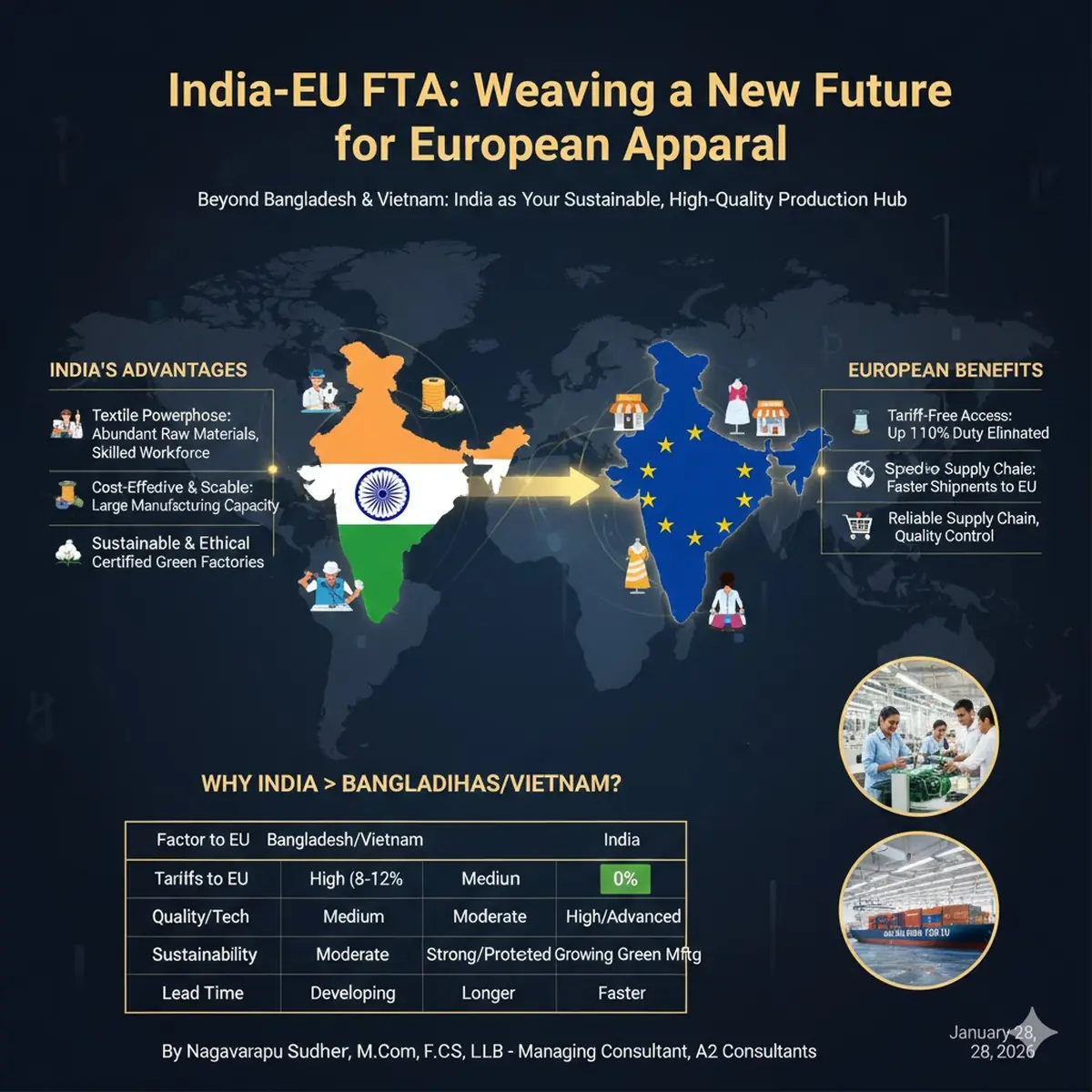 EU India FTA: Why European Apparel Companies Should Source from India